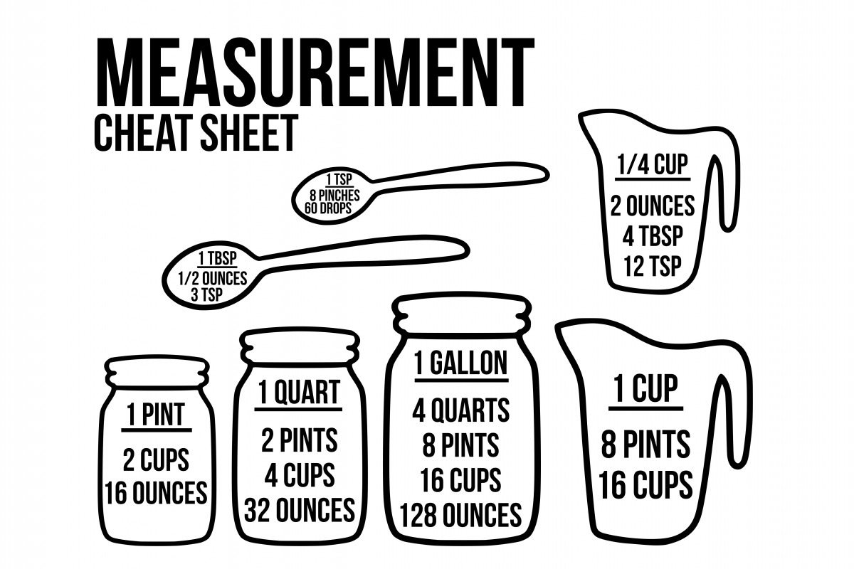 Download Measurement cheat sheet svg, Measuremen | Design Bundles